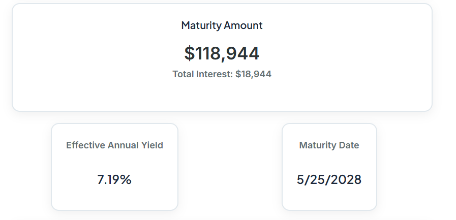 Calculator Fixed Deposit Interest
