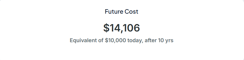 Advanced Inflation Calculator with Variable Rates