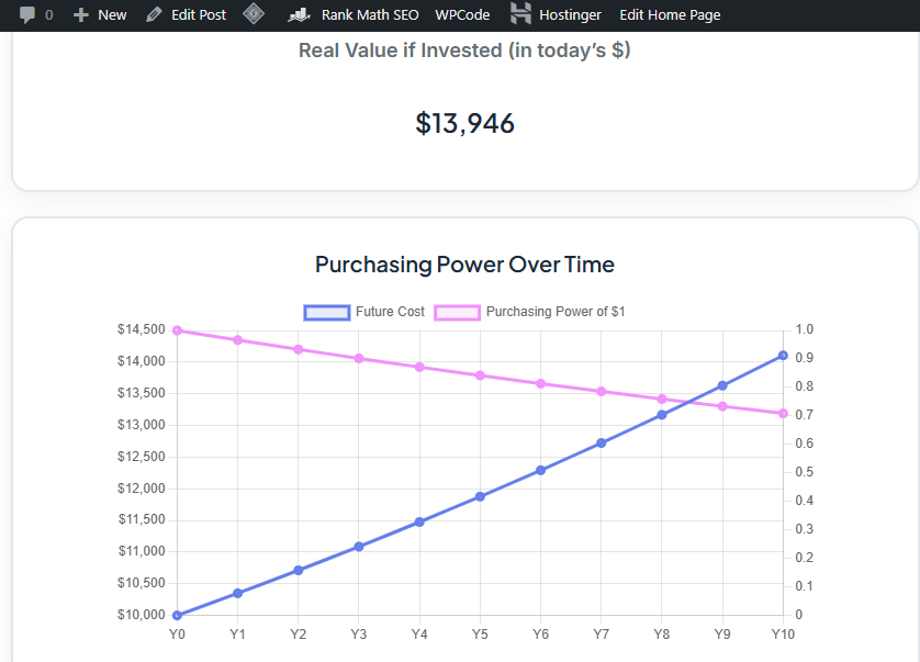 Advanced Inflation Calculator with Variable Rates