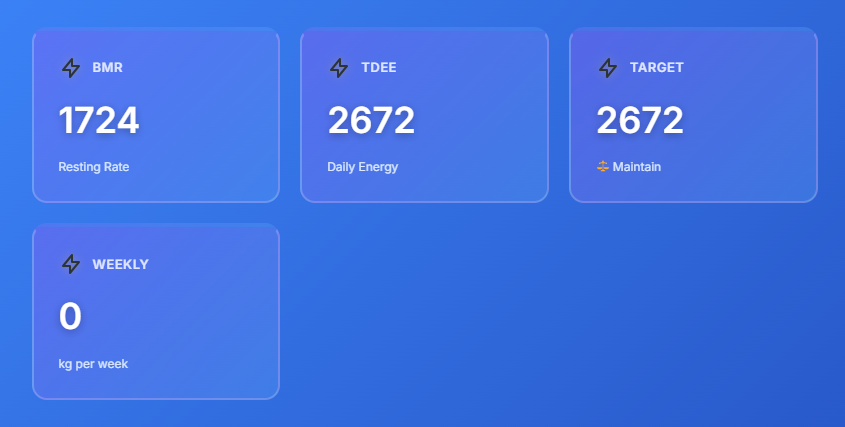 21 day fix calorie calculator