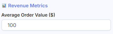 lifetime value of a customer calculator