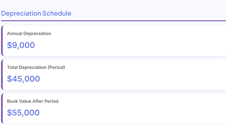 optimize product pricing