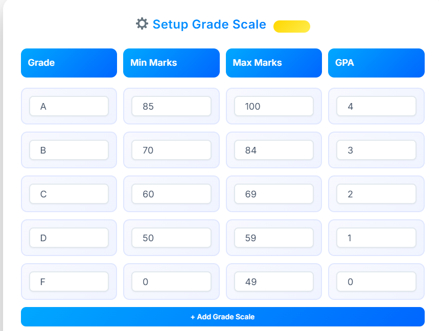GPA Calculator Bahria University
