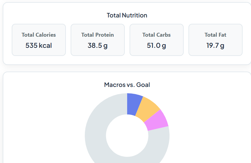 subway nutrition calculator