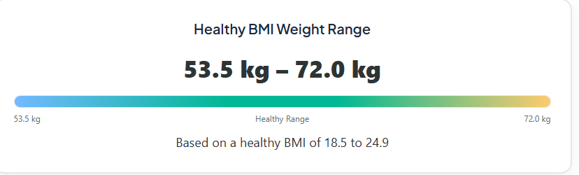 adjusted ideal body weight calculator