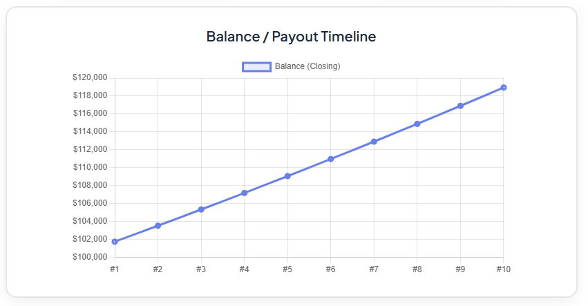 Calculator Fixed Deposit Interest