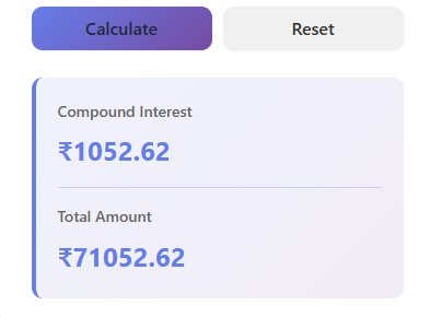 Easy Money Market Interest Calculator Monthly