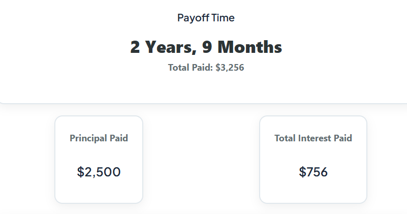 credit card interest calculator online free