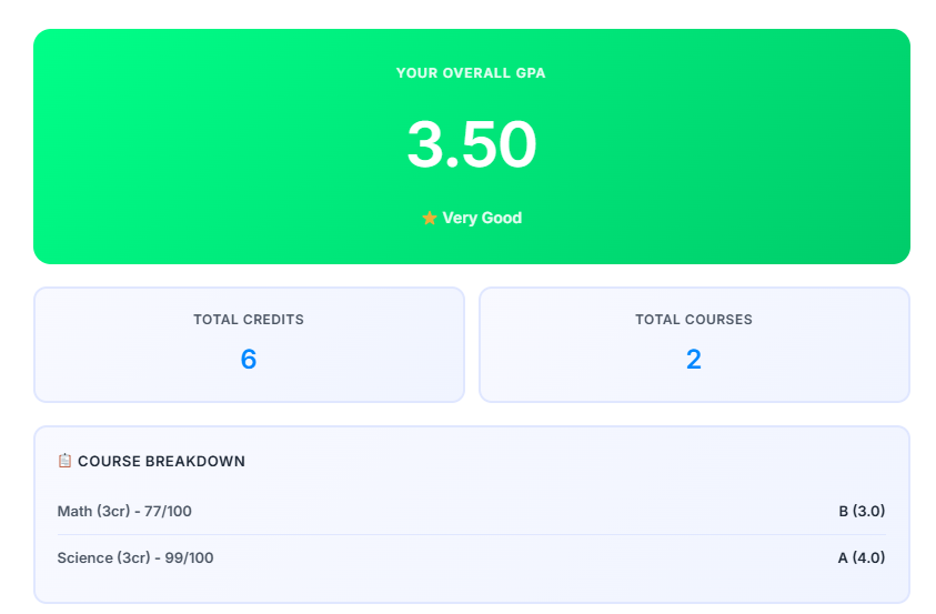 GPA Calculator Bahria University