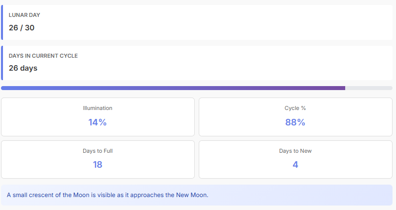 Moon Phase Calculator