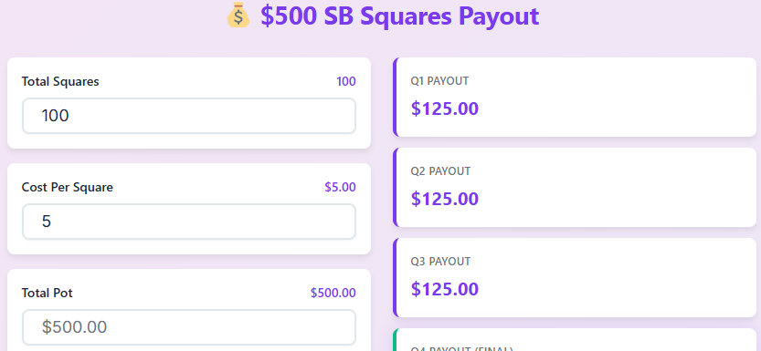 $500 super bowl squares payout calculator