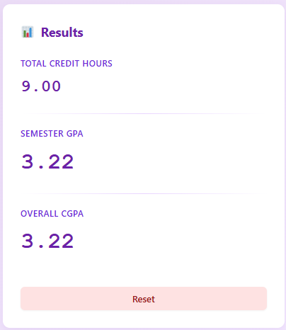 iiui cgpa calculator