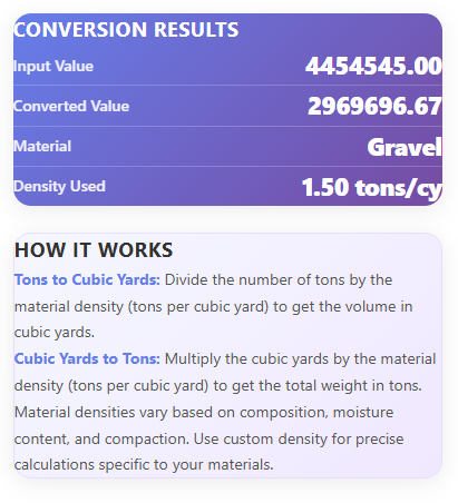 tons in a cubic yard